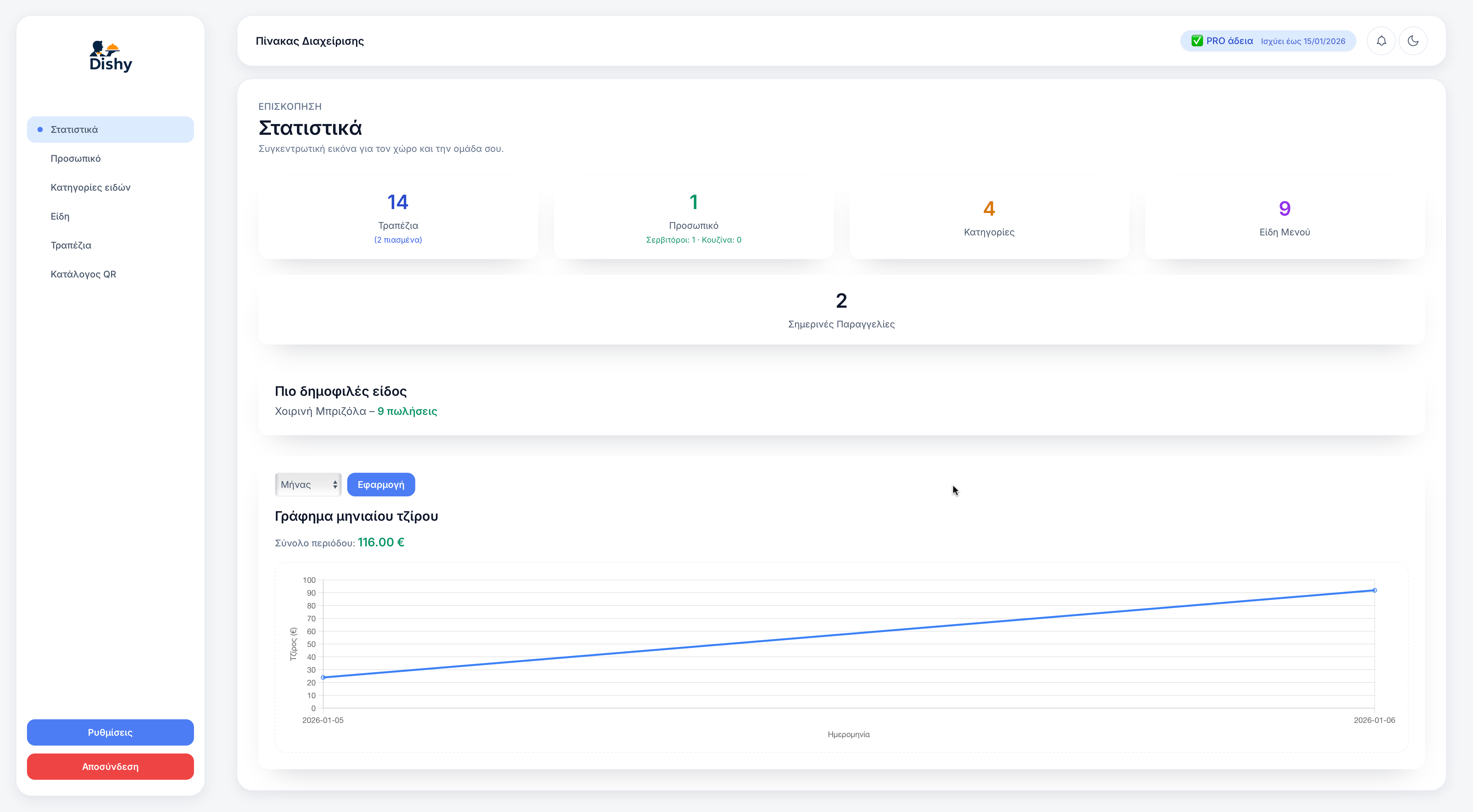 Πίνακας ελέγχου διαχειριστή Dishy